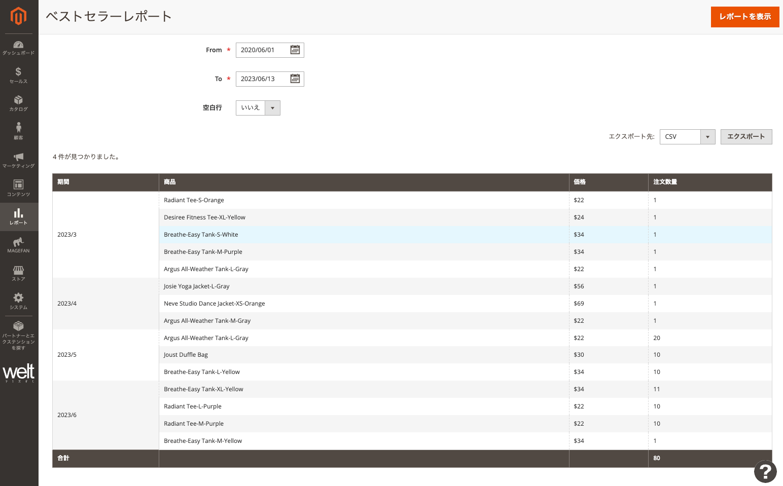 豊富な分析とレポートツール 豊富な分析とレポートツール