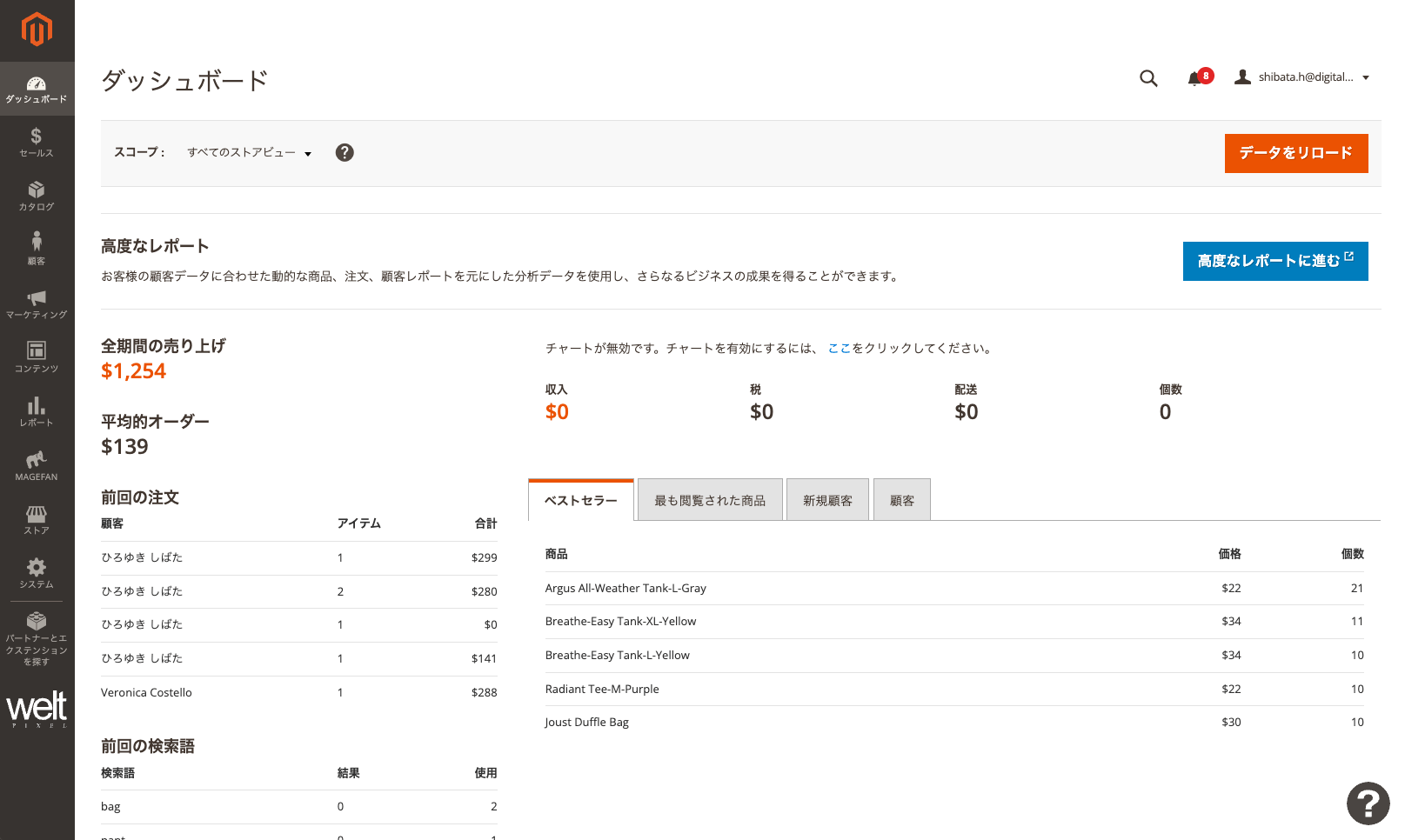 Magento2 管理画面-ダッシュボード Magento2 管理画面-ダッシュボード
